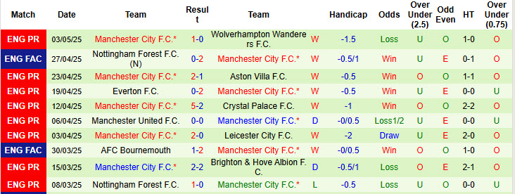 Chuyên gia Tony Ansell dự đoán Southampton vs Man City, 21h00 ngày 10/5 - Ảnh 2