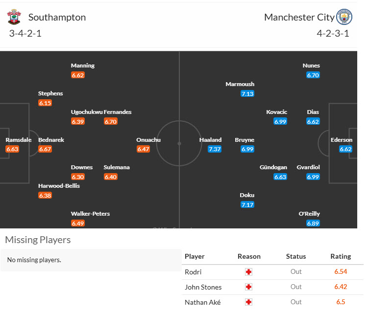 Chuyên gia Tony Ansell dự đoán Southampton vs Man City, 21h00 ngày 10/5 - Ảnh 4
