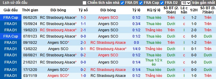 Nhận định, soi kèo Angers vs Strasbourg, 02h00 ngày 11/5: Ca khúc khải hoàn - Ảnh 2