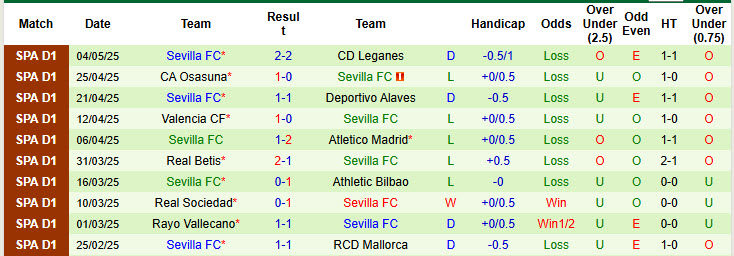 Nhận định, soi kèo Celta Vigo vs Sevilla, 21h15 ngày 10/5: Rơi tự do trên BXH - Ảnh 3