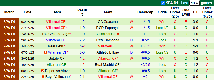 Nhận định, soi kèo Girona vs Villarreal, 23h30 ngày 10/5: 7 lần chiến thắng - Ảnh 3
