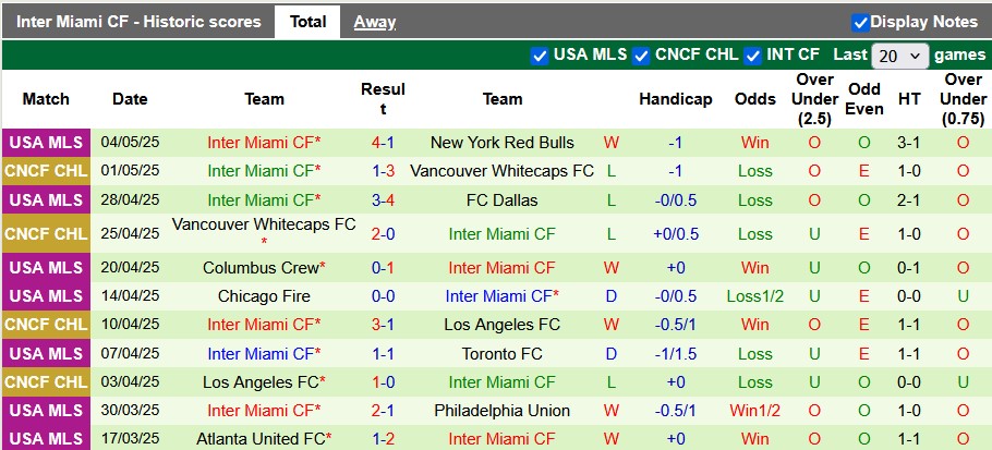 Nhận định, soi kèo Minnesota vs Inter Miami, 3h30 ngày 11/5: Một cú sẩy chân - Ảnh 2