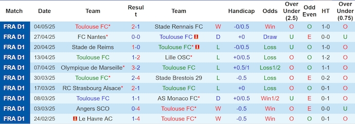 Nhận định, soi kèo Toulouse vs Lens, 2h00 ngày 11/5: Cơ hội cho khách - Ảnh 2