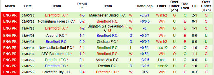 Soi kèo góc Ipswich vs Brentford, 21h00 ngày 10/5 - Ảnh 2