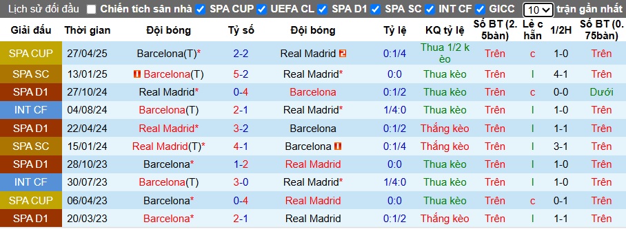 Chuyên gia Tony Ansell dự đoán Barca vs Real Madrid, 21h15 ngày 11/5 - Ảnh 2