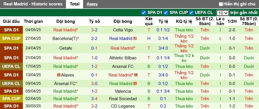Chuyên gia Tony Ansell dự đoán Barca vs Real Madrid, 21h15 ngày 11/5 - Ảnh 3
