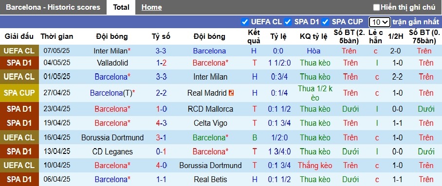 Chuyên gia Tony Ansell dự đoán Barca vs Real Madrid, 21h15 ngày 11/5 - Ảnh 4
