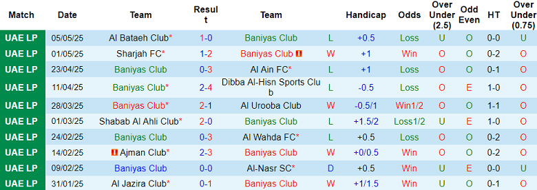Nhận định, soi kèo Baniyas vs Khor Fakkan, 21h10 ngày 12/5: Cửa trên thất thế - Ảnh 1