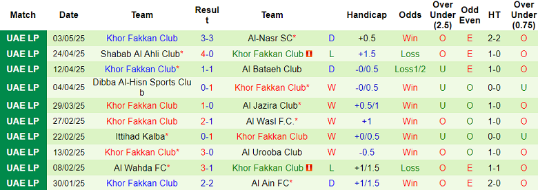 Nhận định, soi kèo Baniyas vs Khor Fakkan, 21h10 ngày 12/5: Cửa trên thất thế - Ảnh 2