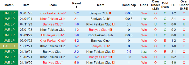 Nhận định, soi kèo Baniyas vs Khor Fakkan, 21h10 ngày 12/5: Cửa trên thất thế - Ảnh 3