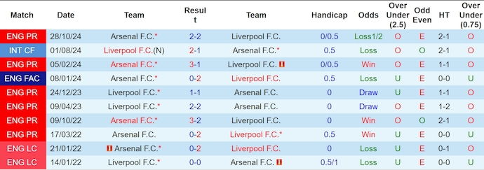 Nhận định, soi kèo Liverpool vs Arsenal, 22h30 ngày 11/5: Khó đủ đường - Ảnh 4