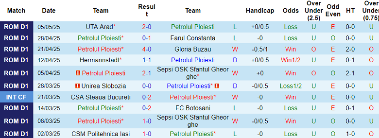 Nhận định, soi kèo Petrolul vs Otelul, 22h00 ngày 12/5: Tin vào cửa dưới - Ảnh 1