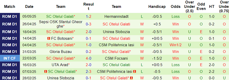 Nhận định, soi kèo Petrolul vs Otelul, 22h00 ngày 12/5: Tin vào cửa dưới - Ảnh 2