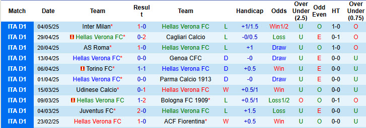 Soi kèo góc Hellas Verona vs Lecce, 20h00 ngày 11/5 - Ảnh 1