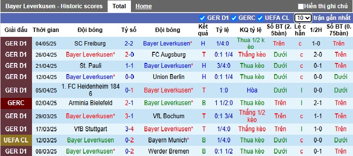Soi kèo phạt góc Leverkusen vs Dortmund, 20h30 ngày 11/5 - Ảnh 4