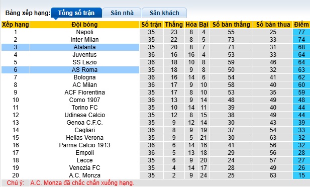 Chuyên gia Tony Ansell dự đoán Atalanta vs AS Roma, 01h45 ngày 13/5 - Ảnh 1
