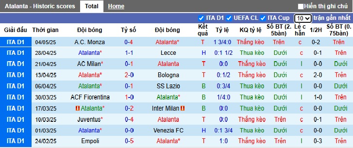 Chuyên gia Tony Ansell dự đoán Atalanta vs AS Roma, 01h45 ngày 13/5 - Ảnh 4
