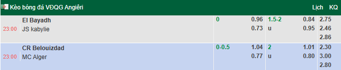 Nhận định, soi kèo Belouizdad vs MC Alger, 23h00 ngày 12/5: Chiếm ngôi đầu bảng - Ảnh 1