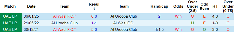 Nhận định, soi kèo Al Urooba vs Al Wasl, 21h10 ngày 13/5: Cửa trên đáng tin - Ảnh 3