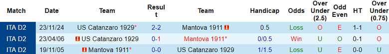 Nhận định, soi kèo Mantova vs Catanzaro, 01h30 ngày 14/5: Bảo vệ thành quả - Ảnh 3