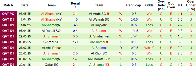 Nhận định, soi kèo Umm Salal vs Al Shamal, 20h15 ngày 13/5: Cửa trên ‘ghi điểm’ - Ảnh 2