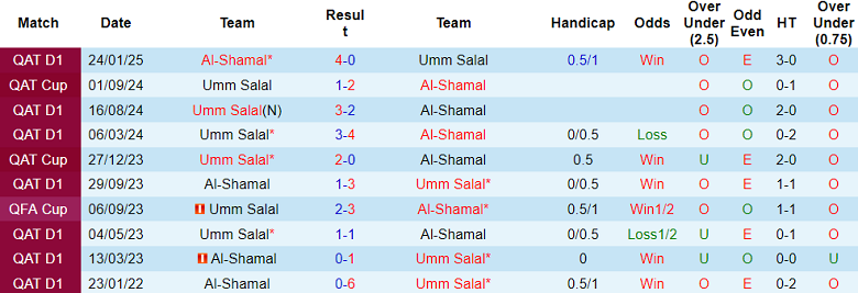 Nhận định, soi kèo Umm Salal vs Al Shamal, 20h15 ngày 13/5: Cửa trên ‘ghi điểm’ - Ảnh 3