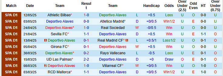 Soi kèo góc Alaves vs Valencia, 00h00 ngày 15/5 - Ảnh 1