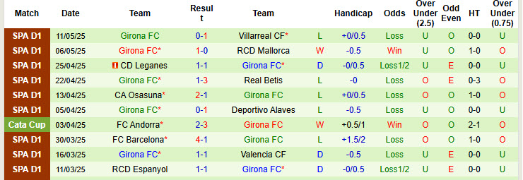 Soi kèo góc Valladolid vs Girona, 00h00 ngày 14/5 - Ảnh 2