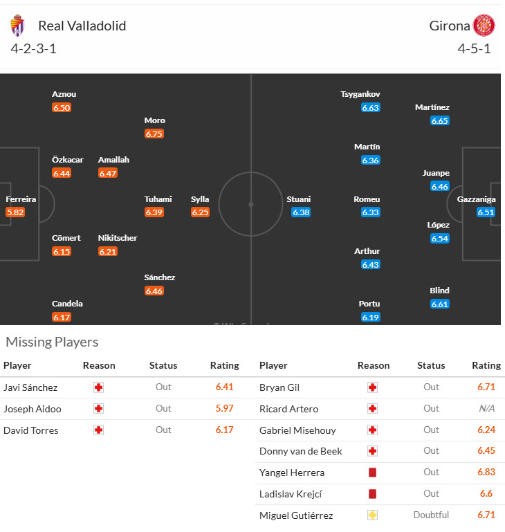 Soi kèo góc Valladolid vs Girona, 00h00 ngày 14/5 - Ảnh 4