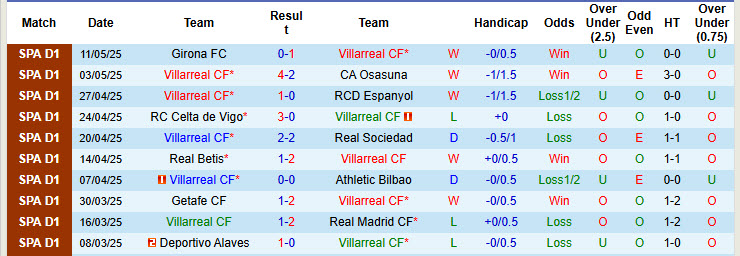 Soi kèo góc Villarreal vs Leganes, 00h00 ngày 15/5 - Ảnh 1