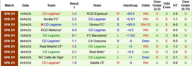 Soi kèo góc Villarreal vs Leganes, 00h00 ngày 15/5 - Ảnh 2