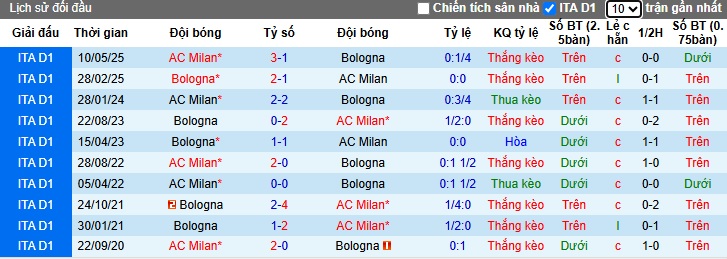 Chuyên gia Tony Ansell dự đoán AC Milan vs Bologna, 02h00 ngày 15/5 - Ảnh 1