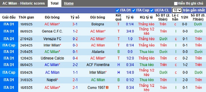 Chuyên gia Tony Ansell dự đoán AC Milan vs Bologna, 02h00 ngày 15/5 - Ảnh 3