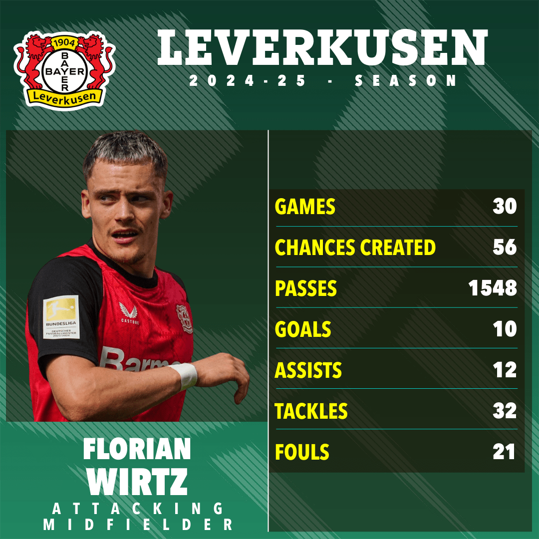 Man City quyết phá kỷ lục chiêu mộ Florian Wirtz - Ảnh 1