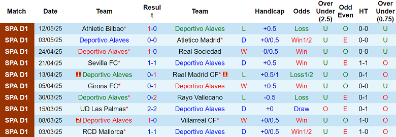 Nhận định, soi kèo Alaves vs Valencia, 00h00 ngày 15/5: Los Ches đáng tin - Ảnh 1