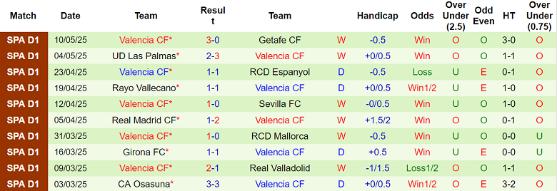 Nhận định, soi kèo Alaves vs Valencia, 00h00 ngày 15/5: Los Ches đáng tin - Ảnh 2
