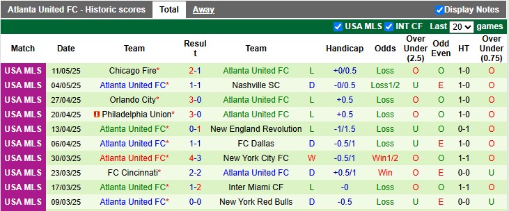 Nhận định, soi kèo Austin vs Atlanta, 8h00 ngày 15/5: Không dễ cho chủ nhà - Ảnh 2