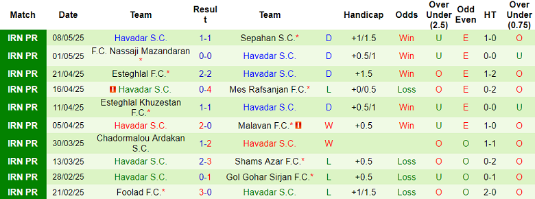Nhận định, soi kèo Persepolis vs Havadar, 21h30 ngày 15/5: Nỗ lực tới cùng - Ảnh 2