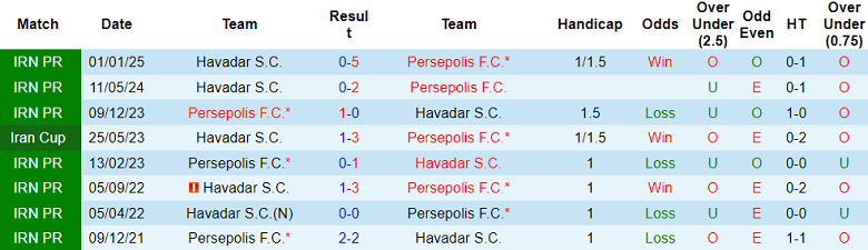 Nhận định, soi kèo Persepolis vs Havadar, 21h30 ngày 15/5: Nỗ lực tới cùng - Ảnh 3