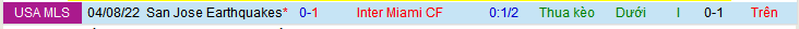 Nhận định, soi kèo San Jose Earthquakes vs Inter Miami, 09h30 ngày 15/5 - Ảnh 3
