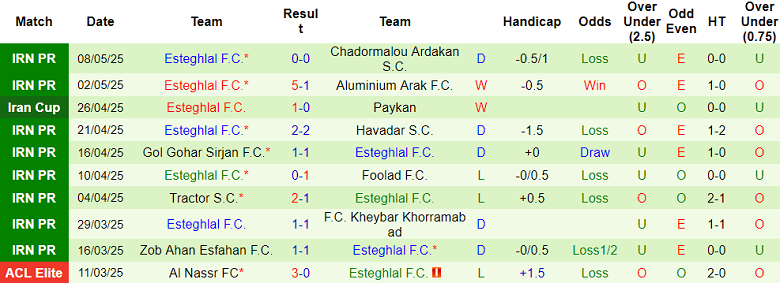 Nhận định, soi kèo Sepahan vs Esteghlal FC, 21h30 ngày 15/5: Mệnh lệnh phải thắng - Ảnh 2