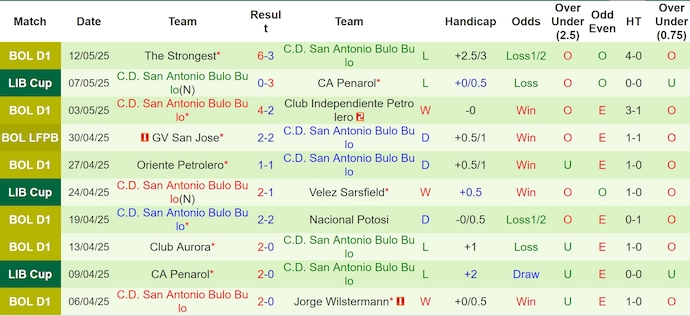 Nhận định, soi kèo Velez Sarsfield vs San Antonio BB, 5h00 ngày 15/5: Giữ chắc ngôi đầu - Ảnh 3
