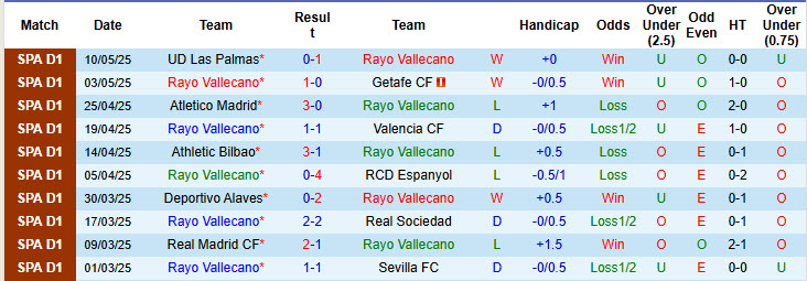 Soi kèo góc Vallecano vs Real Betis, 00h00 ngày 16/5 - Ảnh 1