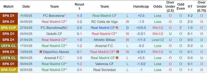 Soi kèo phạt góc Real Madrid vs Mallorca, 2h30 ngày 15/5 - Ảnh 1