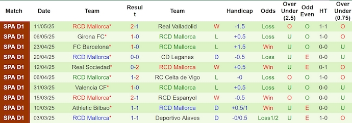 Soi kèo phạt góc Real Madrid vs Mallorca, 2h30 ngày 15/5 - Ảnh 2