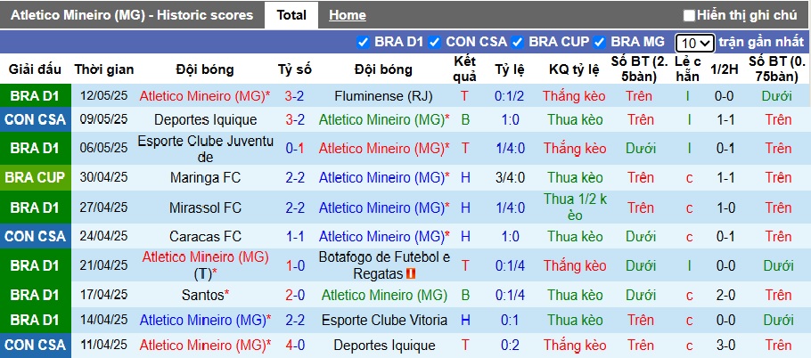 Nhận định, soi kèo Atletico Mineiro vs Caracas, 07h30 ngày 16/5: Khẳng định sức mạnh - Ảnh 4