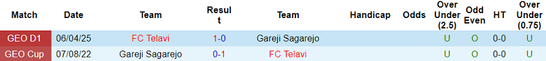 Nhận định, soi kèo Gareji vs FC Telavi, 19h00 ngày 16/5: Khó tin cửa dưới - Ảnh 3