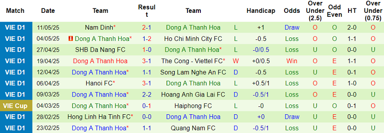 Nhận định, soi kèo Hải Phòng vs Thanh Hóa, 19h15 ngày 16/5: Tin vào chủ nhà - Ảnh 2