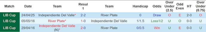 Nhận định, soi kèo River Plate vs Ind Del Valle, 7h30 ngày 16/5: Không khoan nhượng - Ảnh 4