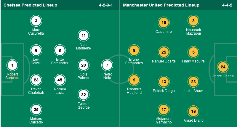 Chuyên gia Tony Ansell dự đoán trận Chelsea vs MU, 02h15 ngày 17/5 - Ảnh 1